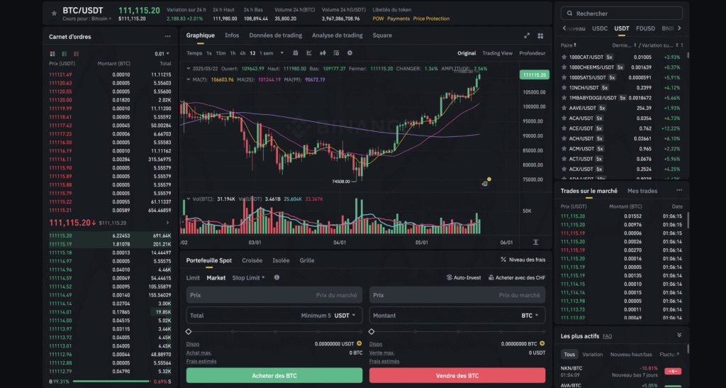 Binance avis - trading au comptant.